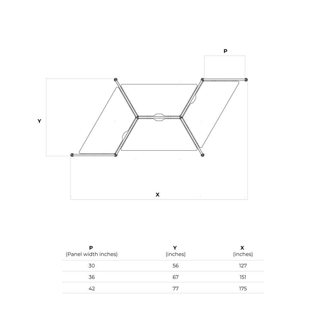 Three Panels Cluster 2